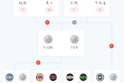 开云-定了！NBA季后赛对阵出炉，大小王最后一舞？杨瀚森对阵好兄弟！